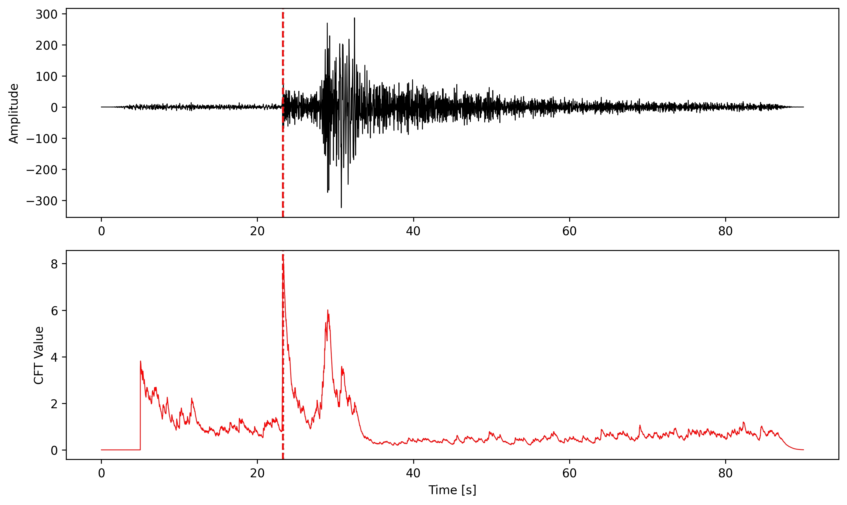 P-Wave Auto Pick Detail